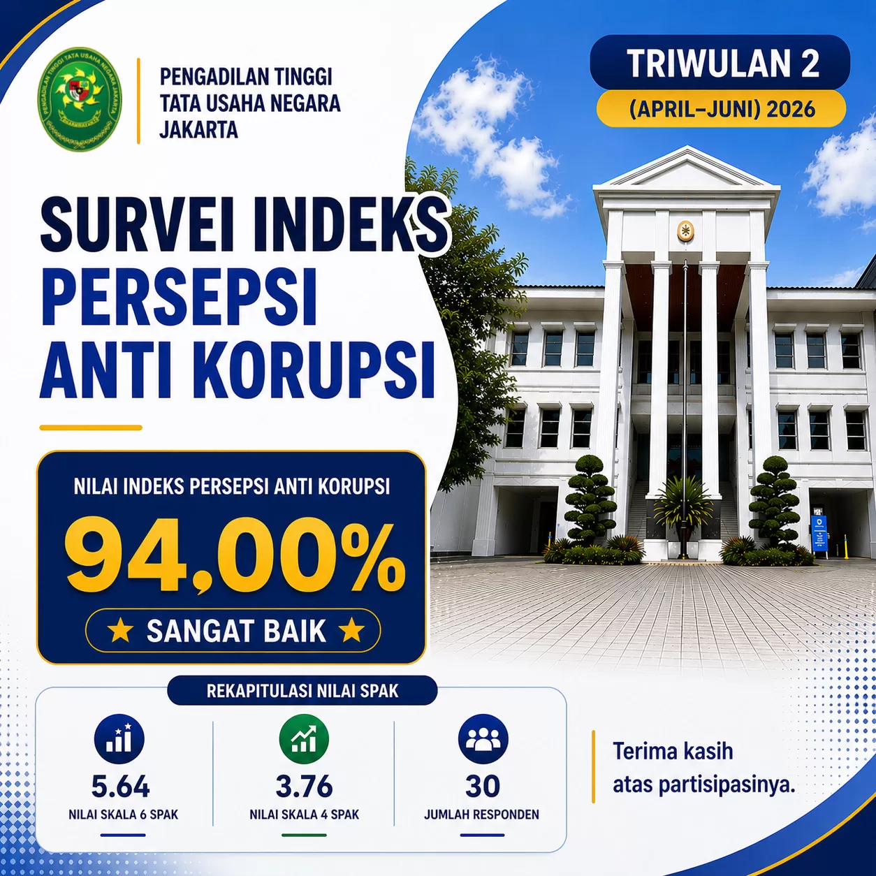 Indeks Pelayanan Publik — foto 2