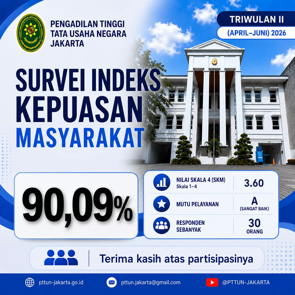Indeks Pelayanan Publik — foto 1
